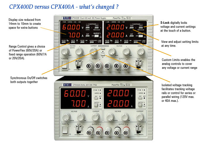 CPX400 comparison image