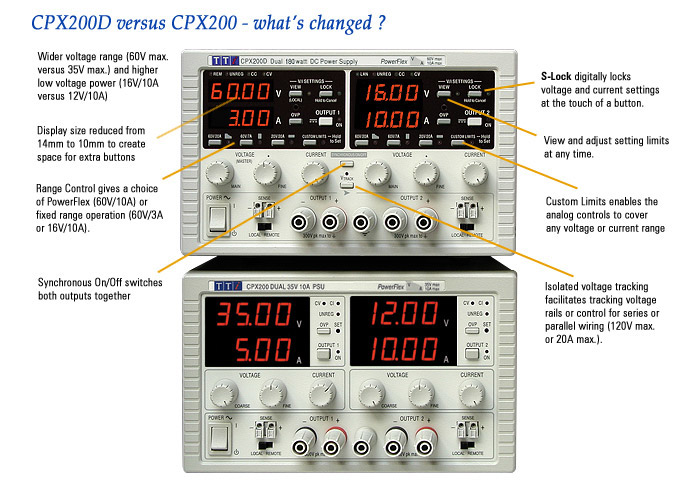 CPX comparison image